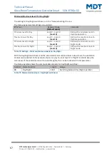 Предварительный просмотр 67 страницы MDT Technologies SCN-RTRGS.02 Technical Manual