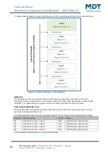 Предварительный просмотр 69 страницы MDT Technologies SCN-RTRGS.02 Technical Manual