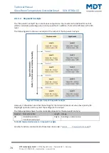 Предварительный просмотр 74 страницы MDT Technologies SCN-RTRGS.02 Technical Manual