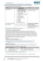 Предварительный просмотр 80 страницы MDT Technologies SCN-RTRGS.02 Technical Manual