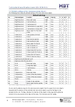 Preview for 9 page of MDT Technologies SCN-WS3HW.01 Technical Manual