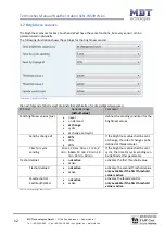 Preview for 12 page of MDT Technologies SCN-WS3HW.01 Technical Manual