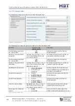 Preview for 14 page of MDT Technologies SCN-WS3HW.01 Technical Manual