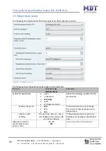 Preview for 30 page of MDT Technologies SCN-WS3HW.01 Technical Manual