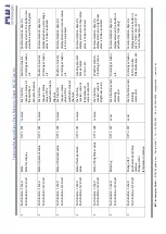 Предварительный просмотр 11 страницы MDT Glass Push Button II Smart BE-GT20S.01 Technical Manual