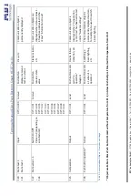 Предварительный просмотр 21 страницы MDT Glass Push Button II Smart BE-GT20S.01 Technical Manual