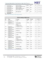 Предварительный просмотр 24 страницы MDT Glass Push Button II Smart BE-GT20S.01 Technical Manual