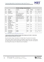 Предварительный просмотр 26 страницы MDT Glass Push Button II Smart BE-GT20S.01 Technical Manual