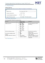 Предварительный просмотр 28 страницы MDT Glass Push Button II Smart BE-GT20S.01 Technical Manual