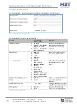 Предварительный просмотр 44 страницы MDT Glass Push Button II Smart BE-GT20S.01 Technical Manual