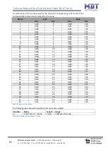 Предварительный просмотр 65 страницы MDT Glass Push Button II Smart BE-GT20S.01 Technical Manual