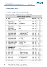 Preview for 8 page of MDT SCN-BWM55.02 Technical Manual