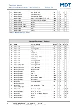 Preview for 9 page of MDT SCN-BWM55.02 Technical Manual