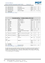 Preview for 10 page of MDT SCN-BWM55.02 Technical Manual