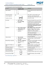 Preview for 16 page of MDT SCN-BWM55.02 Technical Manual