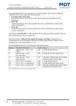 Preview for 21 page of MDT SCN-BWM55.02 Technical Manual