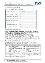 Preview for 24 page of MDT SCN-BWM55.02 Technical Manual