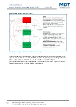 Preview for 33 page of MDT SCN-BWM55.02 Technical Manual