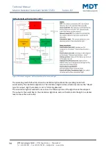 Preview for 34 page of MDT SCN-BWM55.02 Technical Manual