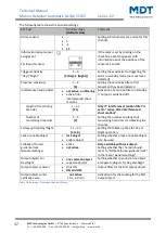 Preview for 37 page of MDT SCN-BWM55.02 Technical Manual