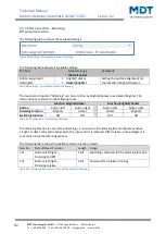 Preview for 41 page of MDT SCN-BWM55.02 Technical Manual