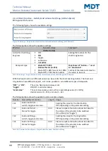 Preview for 44 page of MDT SCN-BWM55.02 Technical Manual