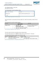 Preview for 48 page of MDT SCN-BWM55.02 Technical Manual