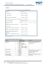 Preview for 49 page of MDT SCN-BWM55.02 Technical Manual