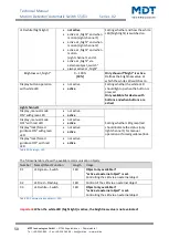 Preview for 50 page of MDT SCN-BWM55.02 Technical Manual