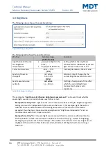 Preview for 52 page of MDT SCN-BWM55.02 Technical Manual