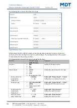 Preview for 56 page of MDT SCN-BWM55.02 Technical Manual