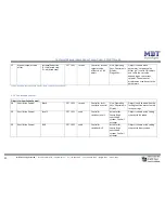 Preview for 15 page of MDT SCN-RT1GS.01 Technical Manual