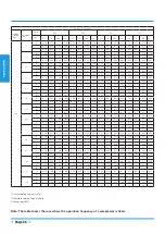 Preview for 26 page of MDV M0BA30-11CFN1-MQ0W Technical Manual