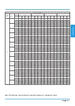 Preview for 31 page of MDV M0BA30-11CFN1-MQ0W Technical Manual