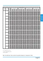 Preview for 35 page of MDV M0BA30-11CFN1-MQ0W Technical Manual