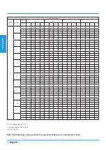 Preview for 38 page of MDV M0BA30-11CFN1-MQ0W Technical Manual