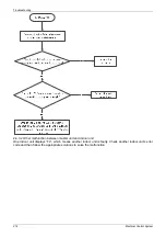 Preview for 125 page of MDV MDCA3-12HRDN1 Service Manual