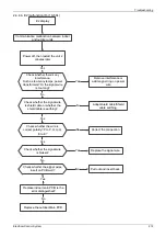 Preview for 128 page of MDV MDCA3-12HRDN1 Service Manual