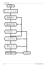 Preview for 129 page of MDV MDCA3-12HRDN1 Service Manual