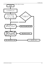 Preview for 132 page of MDV MDCA3-12HRDN1 Service Manual