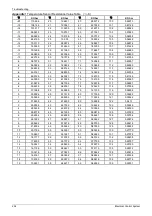 Preview for 141 page of MDV MDCA3-12HRDN1 Service Manual