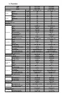 Preview for 7 page of MDV MDOF-07HN1 Service Manual