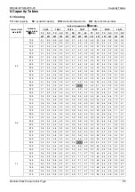 Предварительный просмотр 86 страницы MDV MDVi-D100Q4/N1-C Manual