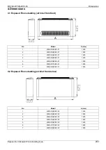 Предварительный просмотр 200 страницы MDV MDVi-D100Q4/N1-C Manual