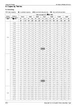 Предварительный просмотр 205 страницы MDV MDVi-D100Q4/N1-C Manual