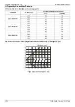 Предварительный просмотр 247 страницы MDV MDVi-D100Q4/N1-C Manual