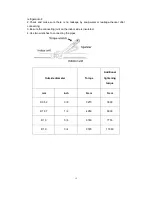 Предварительный просмотр 18 страницы MDV MFS2i-24ARN1 Service Manual