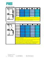 Предварительный просмотр 22 страницы Me GSV-4 Operating Instructions Manual