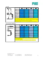 Предварительный просмотр 23 страницы Me GSV-4 Operating Instructions Manual