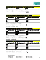 Предварительный просмотр 31 страницы Me GSV-4 Operating Instructions Manual